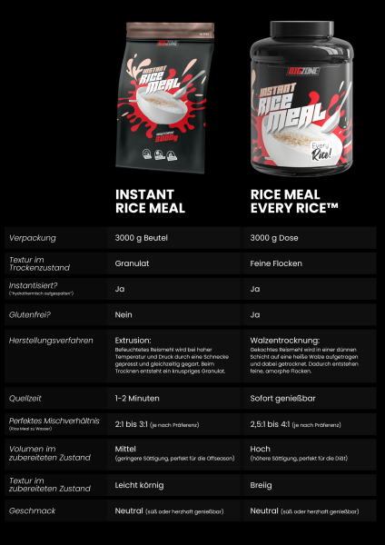 Big Zone Instant Rice Meal 3kg